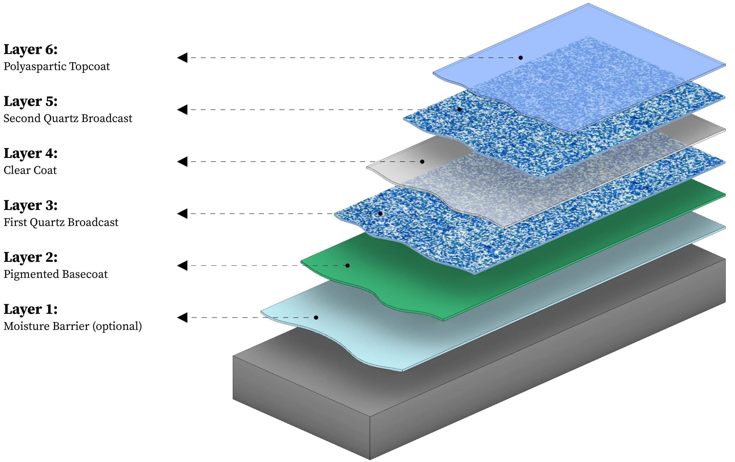 Quartz system diagram 1 scaled 1