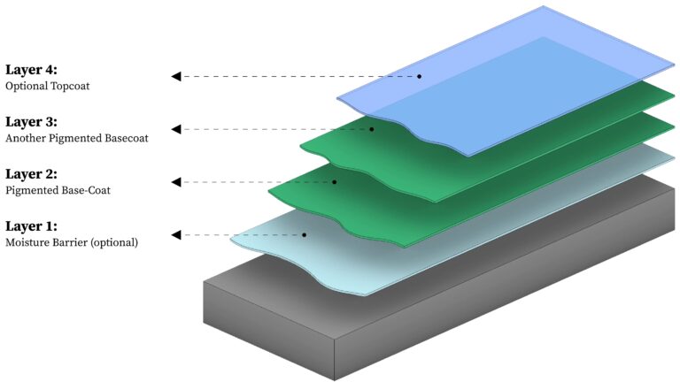 Solid system diagram 1 768x432 1